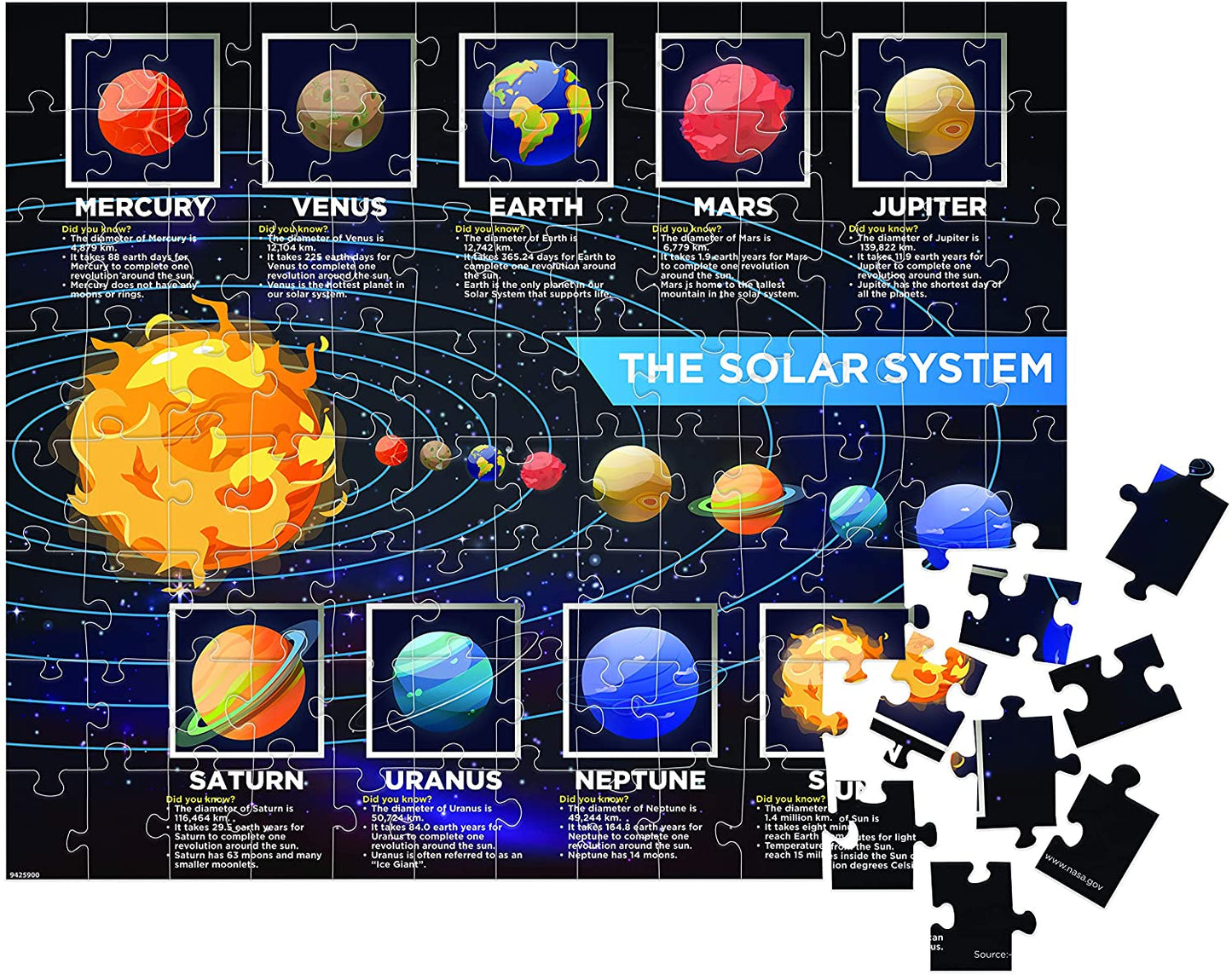 Funskool -  Solar System-Multicolor