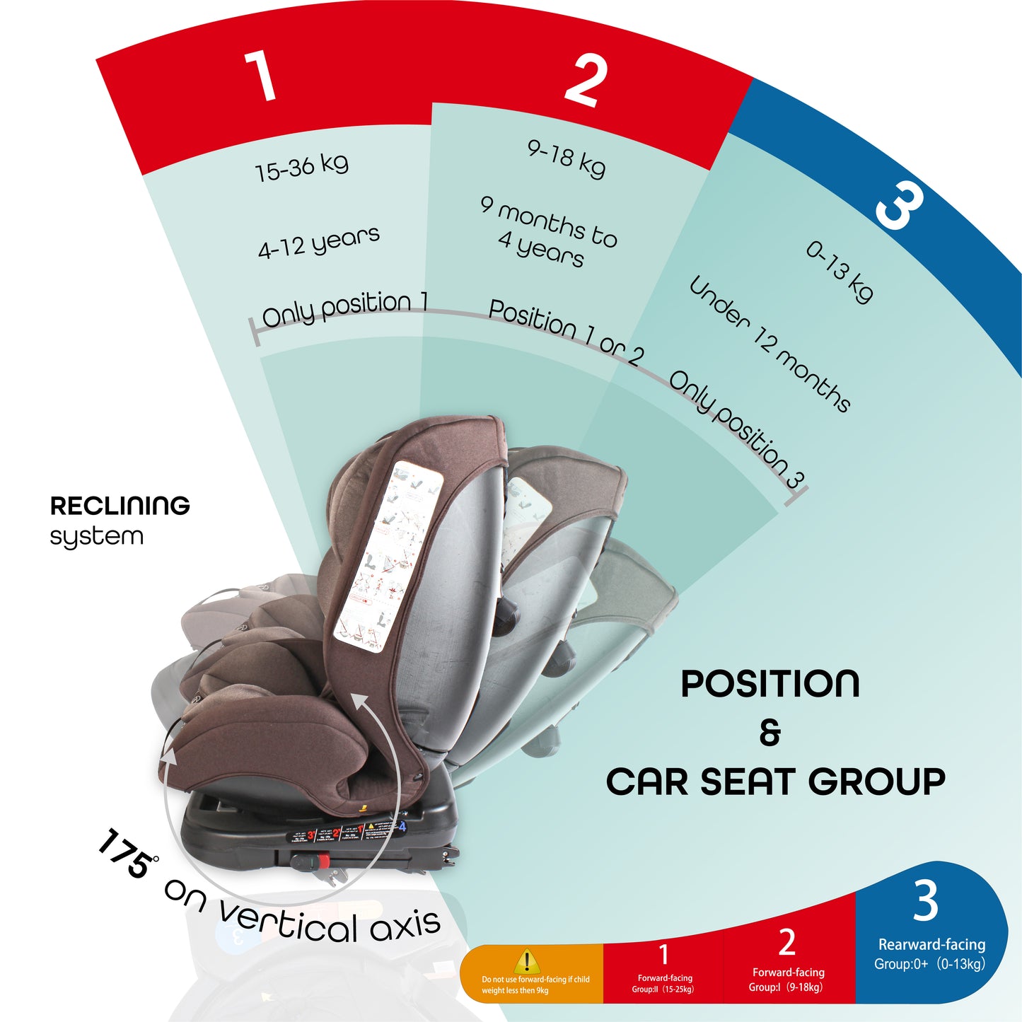 Moon -  Rover -Baby/Infant Car Seat Group:(0+,1,2,3)  - Brown