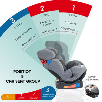 Moon -  Sumo Baby-Infant Car Seat -Group(0,1,2) - Grey