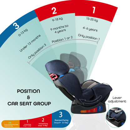 Moon -  Sumo Baby-Infant Car Seat  - Navy Blue